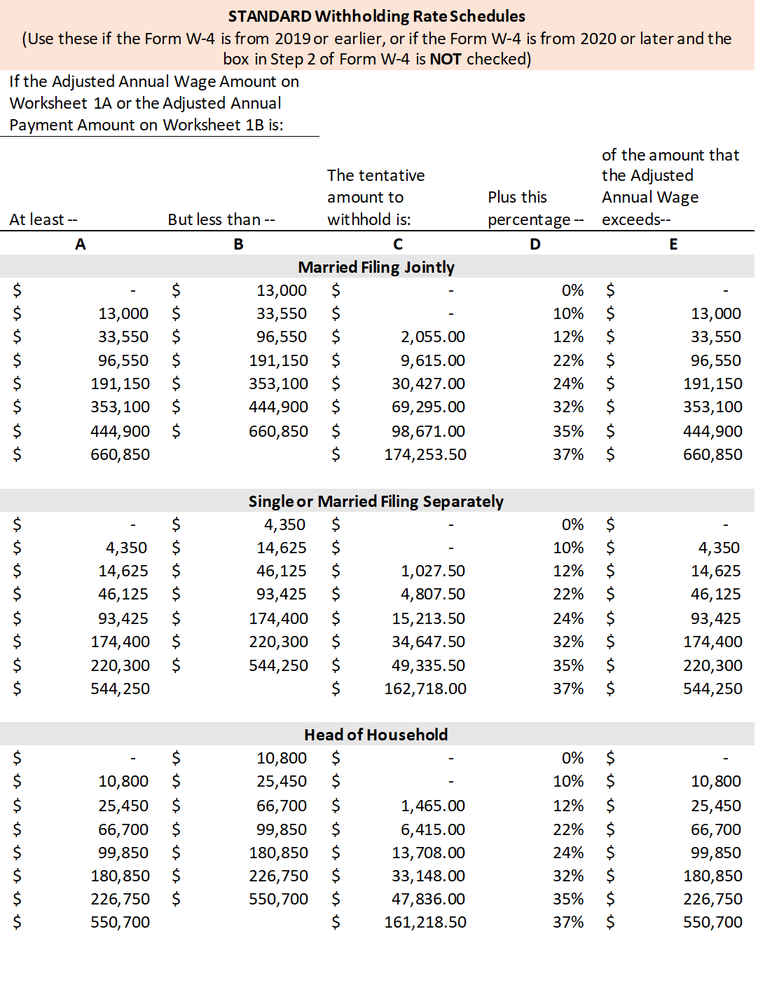 Calculation of Federal Employment Taxes Payroll Services